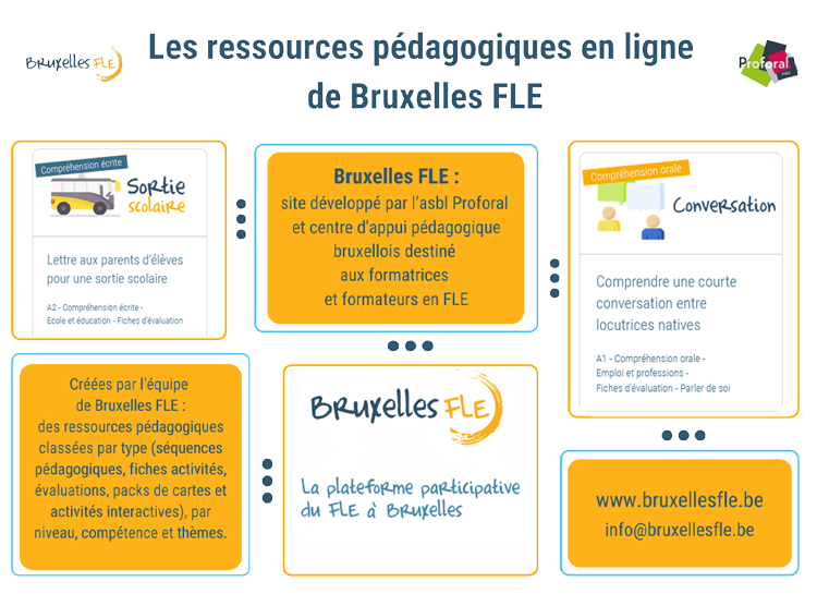 Infographie-Bxl-FLE-5