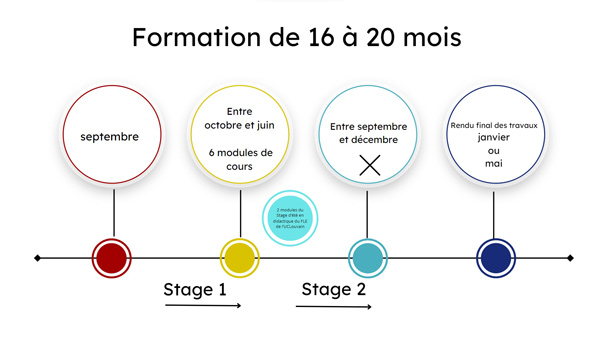 Schéma-certif-2